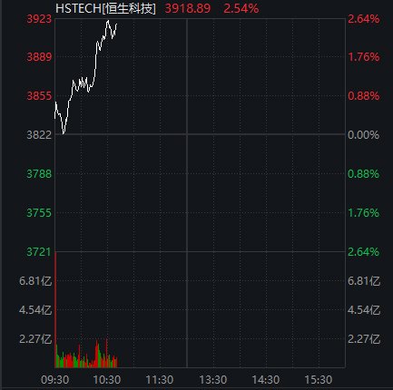 3000亿巨头纷纷涨停发生了什么,涨停潮再度来袭大盘如此疯狂