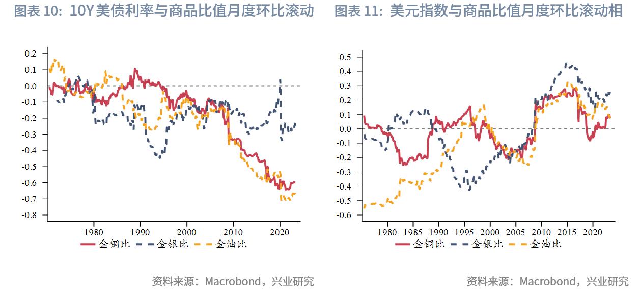 三家商品对比,两种产品比值怎么算
