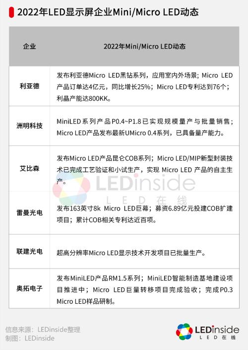 浅议企业财务会计报告的发展趋势,led显示屏近三年业绩
