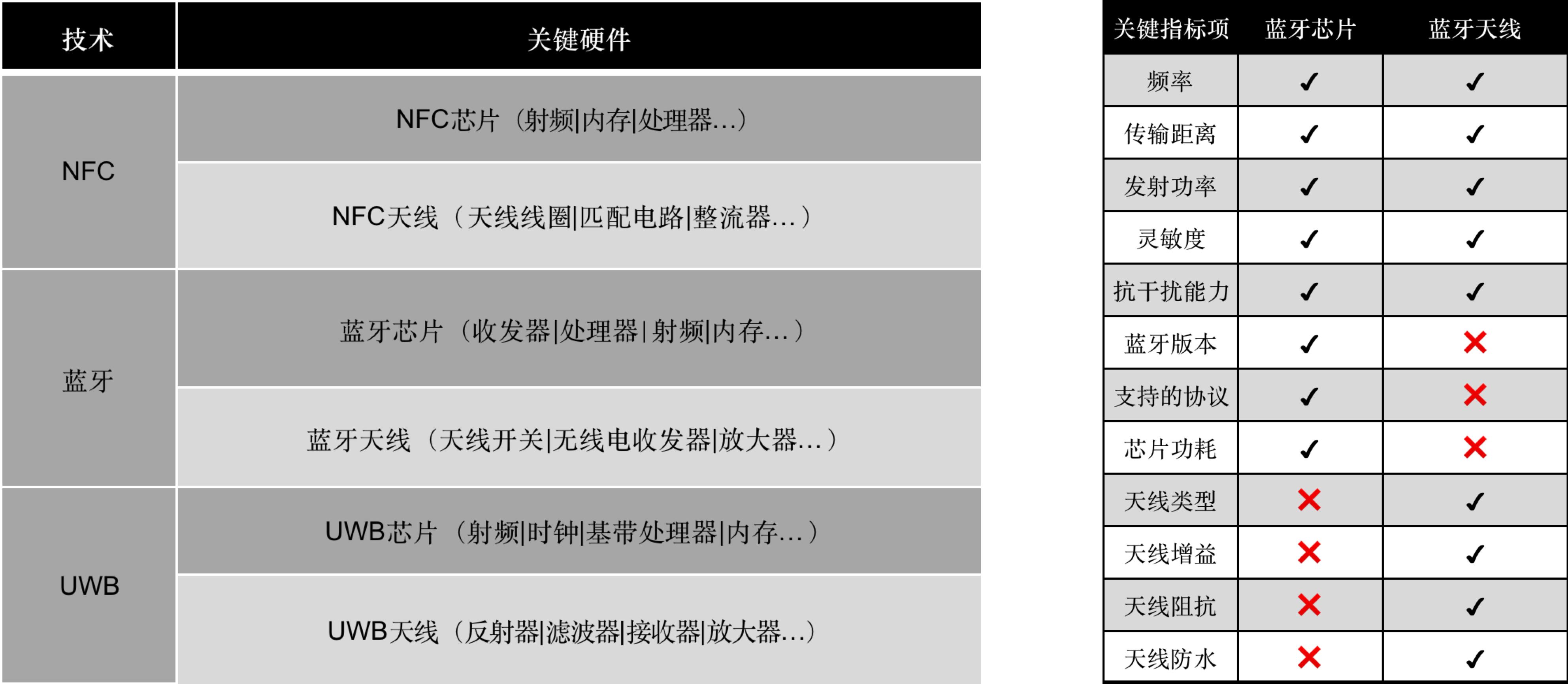 智能座舱——数字钥匙系统