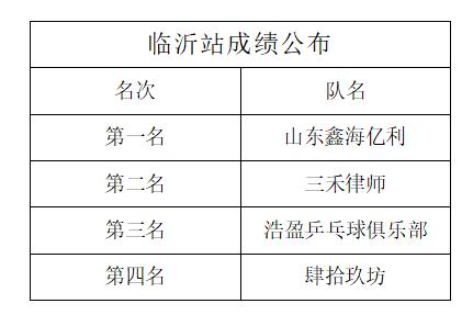 2024年山东乒乓球锦标赛,山东威海2024全国乒乓球青少年赛
