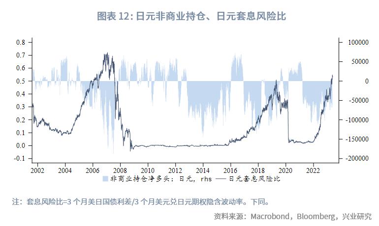 日本股市创新高的秘密,日本股市逻辑分析论文
