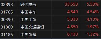 港股午评恒指收跌0.09%,港股午评恒指收跌0.05%