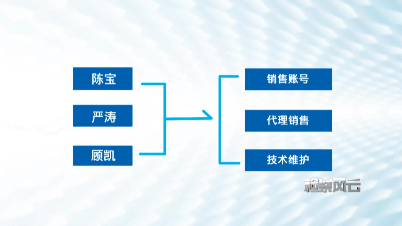 朋友，境外节目看不看？我这有机顶盒能搞定！