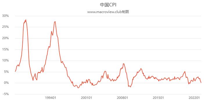 M2增速和货币贬值的关联性,对m2增速通胀率的解读