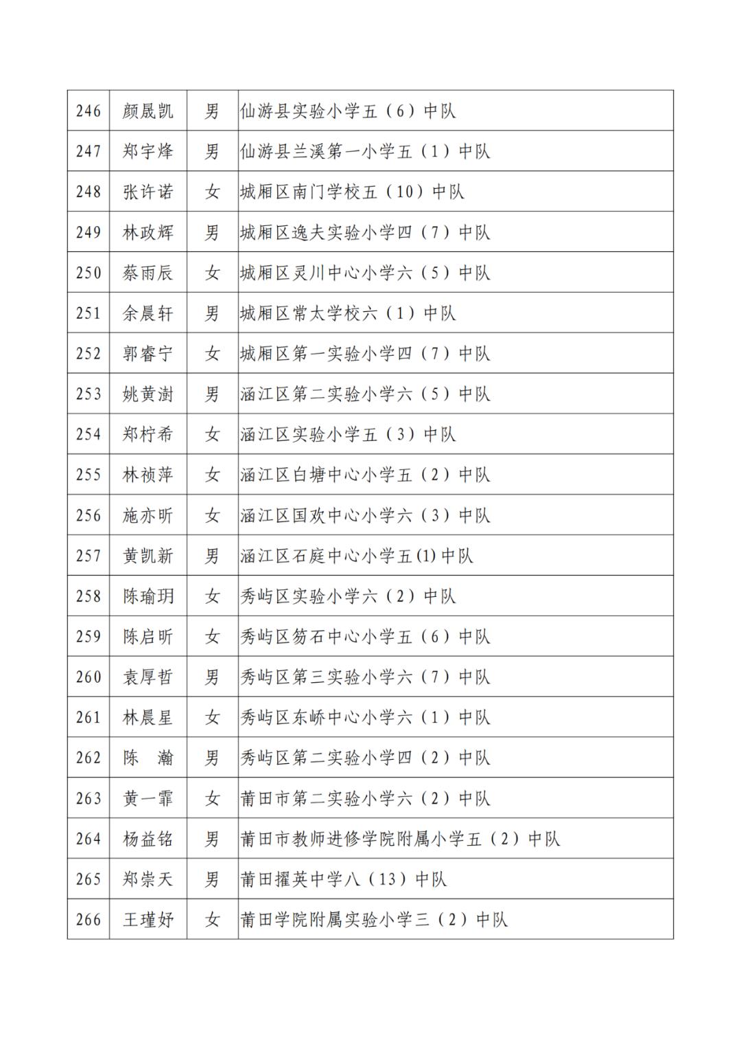 三明市拟三等功奖励名单公示,138人被授予三明市荣誉市民称号