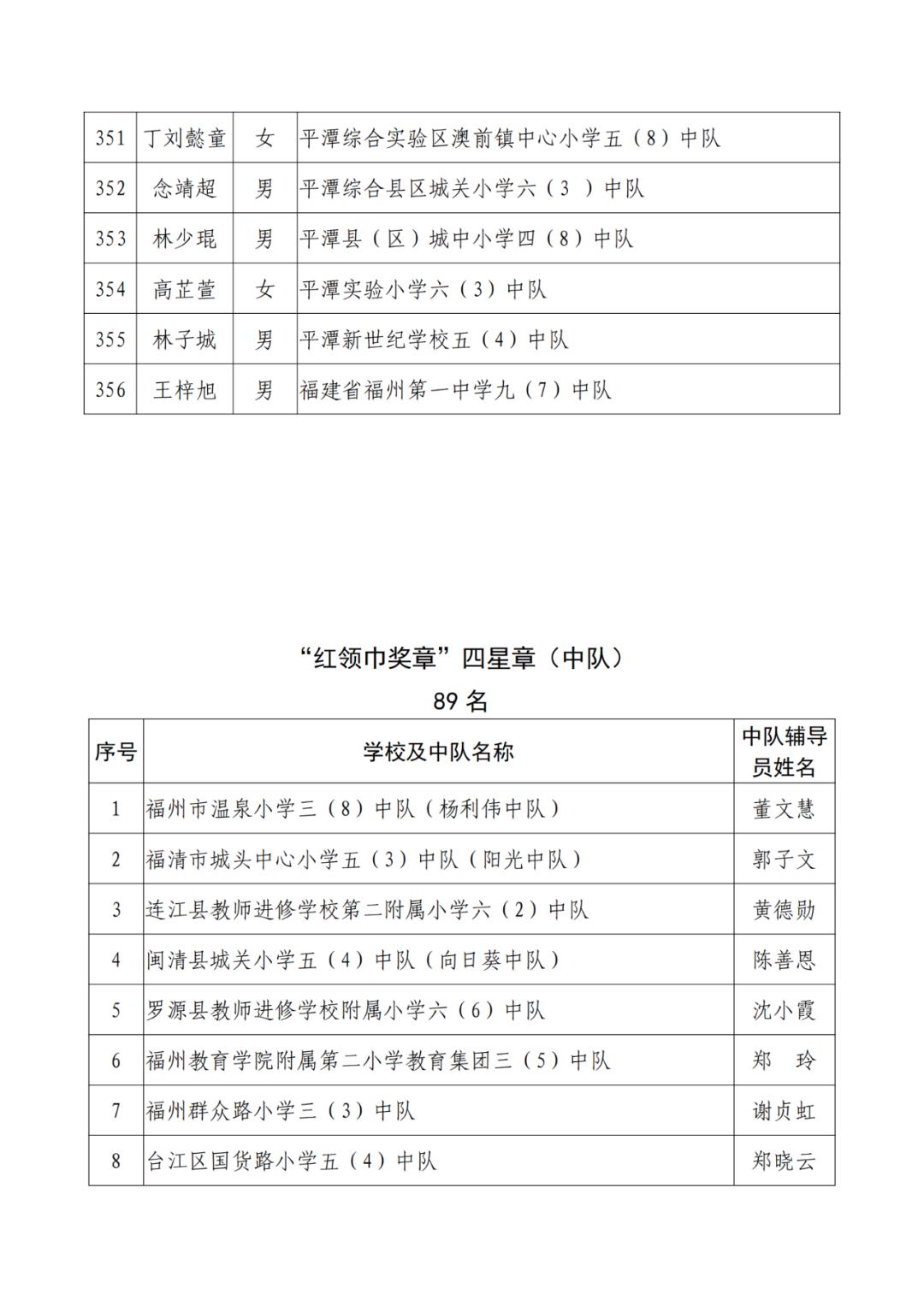 三明市拟三等功奖励名单公示,138人被授予三明市荣誉市民称号