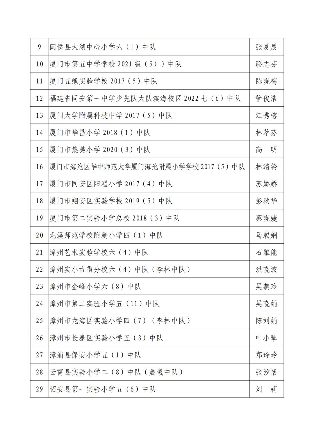 三明市劳动模范公示,福建省少先队红领巾奖章