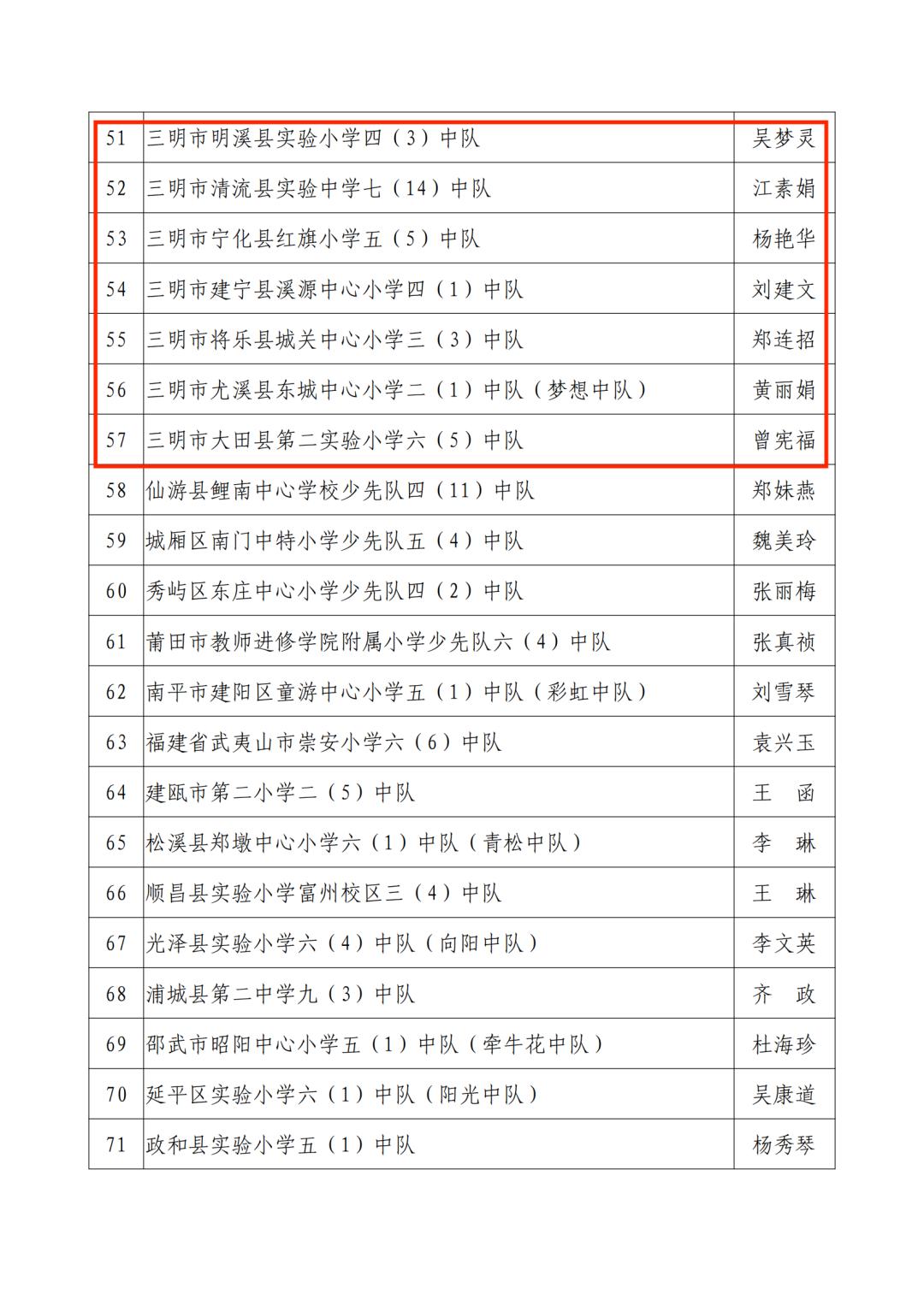 三明市拟三等功奖励名单公示,138人被授予三明市荣誉市民称号