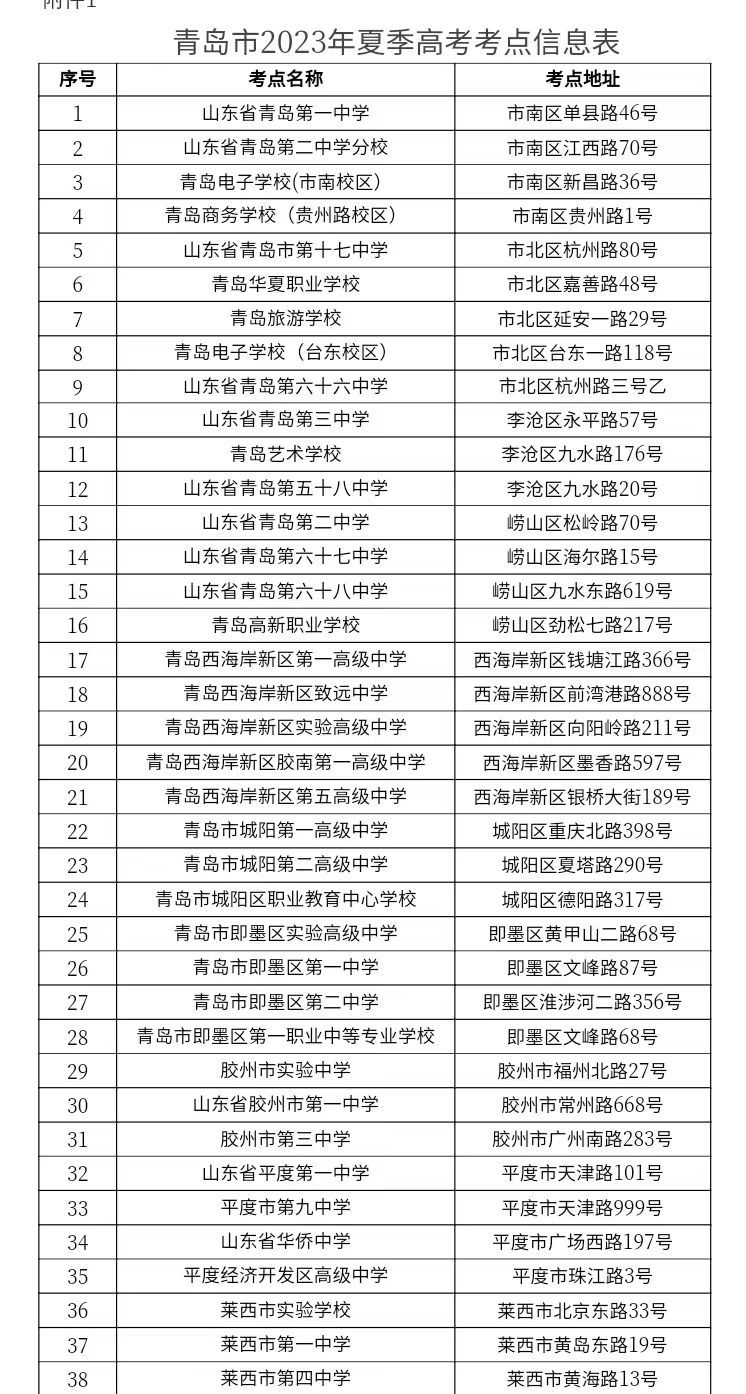 半岛聚焦｜@青岛高考学子，天气、出行、备考……这份考前锦囊送给你，祝金榜题名！
