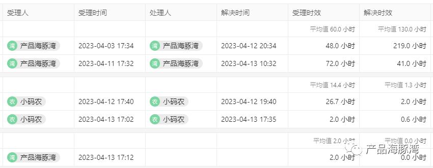 拆解伙伴云在线协作表格