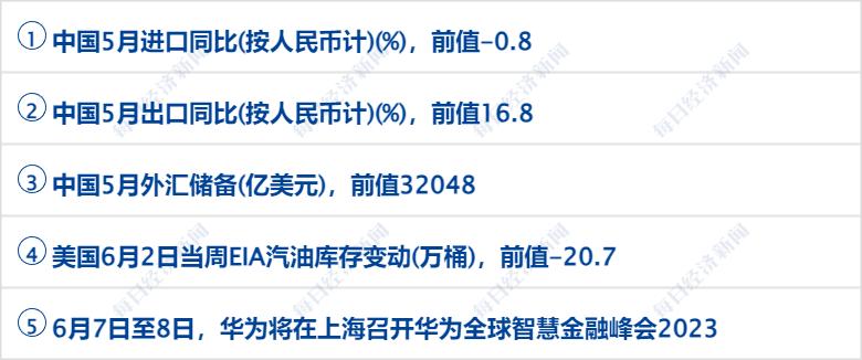 早财经丨又有大行将下调存款利率；网红汽车博主拒不向特斯拉道歉，被强制执行；中国男足新一期24人集训名单公布