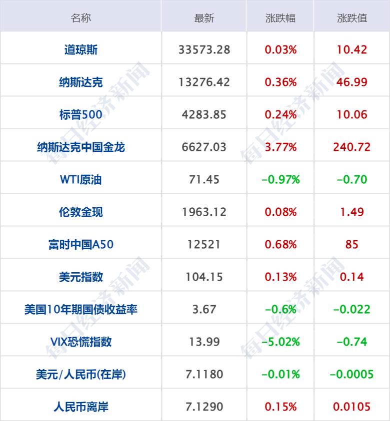 早财经丨又有大行将下调存款利率；网红汽车博主拒不向特斯拉道歉，被强制执行；中国男足新一期24人集训名单公布