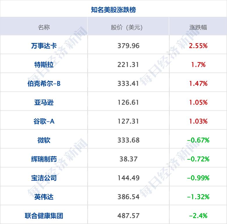 早财经丨又有大行将下调存款利率；网红汽车博主拒不向特斯拉道歉，被强制执行；中国男足新一期24人集训名单公布