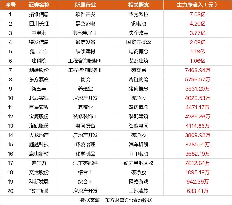 四川长虹今天涨停板原因,四川长虹股票什么时候涨停过