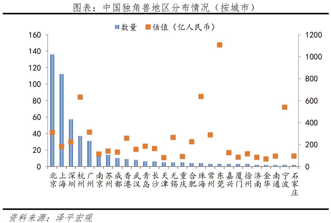 2023中国独角兽企业研究报告,2019中国独角兽企业研究报告