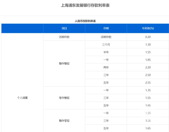 股份制银行什么时候降息,哪个股份制银行大额存单降息