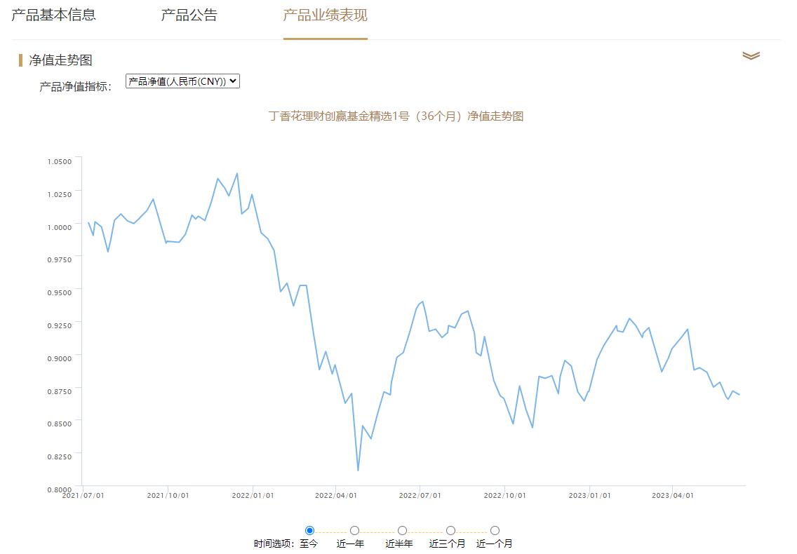 閾惰fof鍩洪噾,fof鍩洪噾鐞嗚储