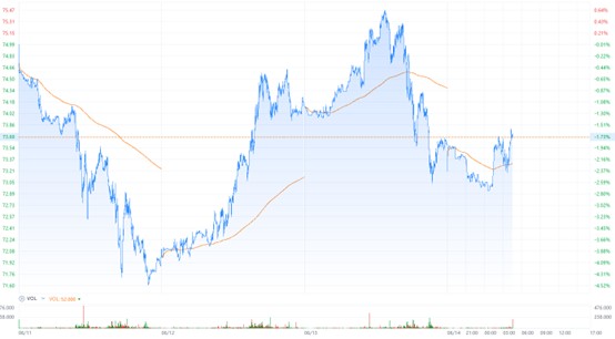 三桶油能左右国际油价涨跌吗,原油价格下跌对三桶油的影响