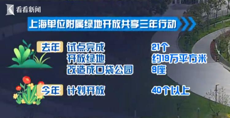 上海开放式口袋公园典范,上海有序开放公园