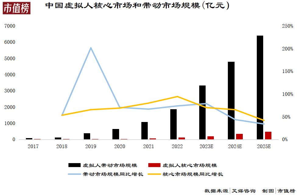 ai人工智能真能赚钱吗,ai人工智能虚拟自己
