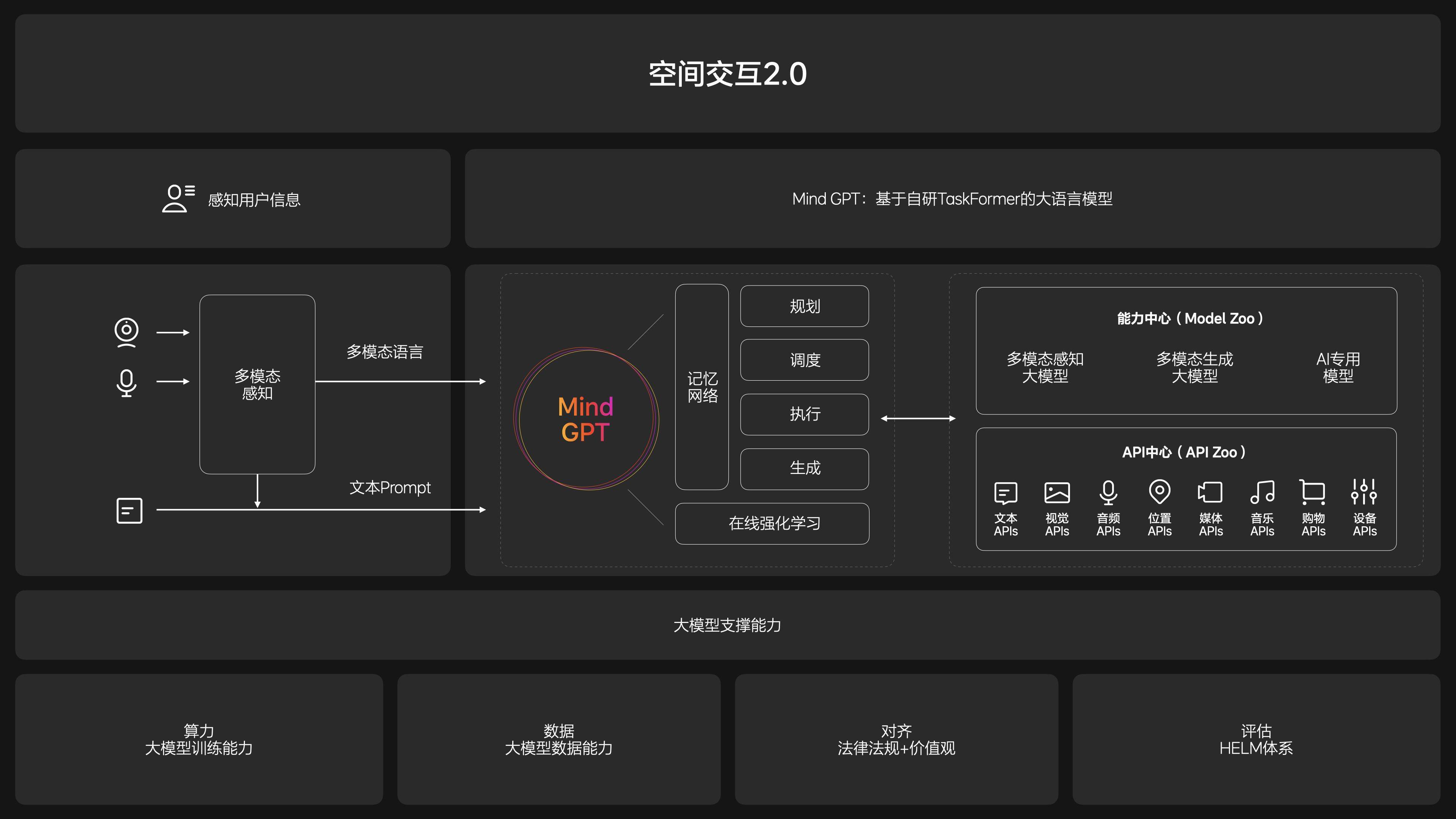 理想大火，靠的是“油箱”和“增程器”？
