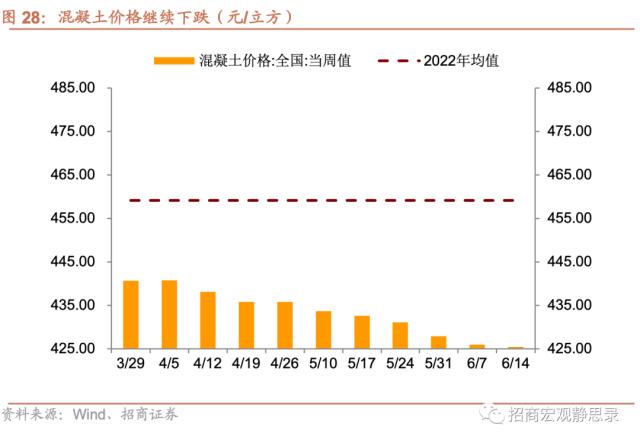 招商宏观当前值得关注的两组数据,招商宏观pmi超预期上行的三个因素