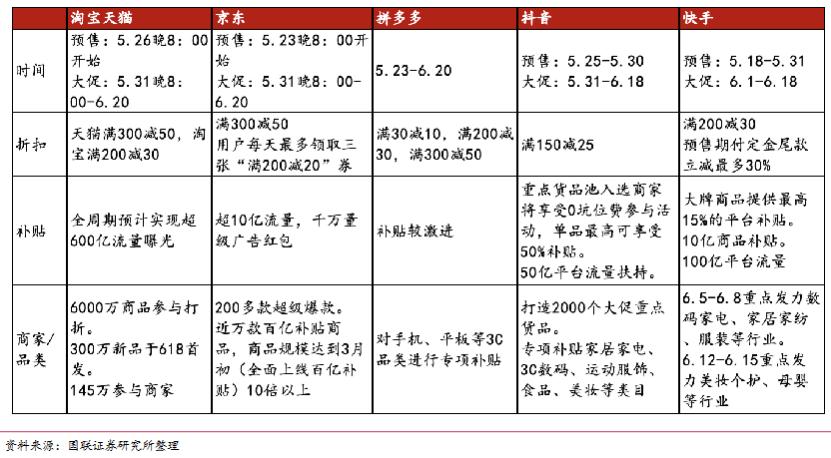今年618：投入最大、创新最多，消费者却异常冷静|见智研究