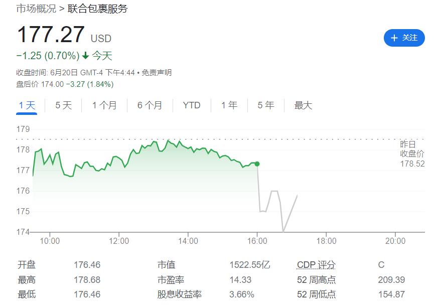 美国经济下降预测,联邦快递财报预期