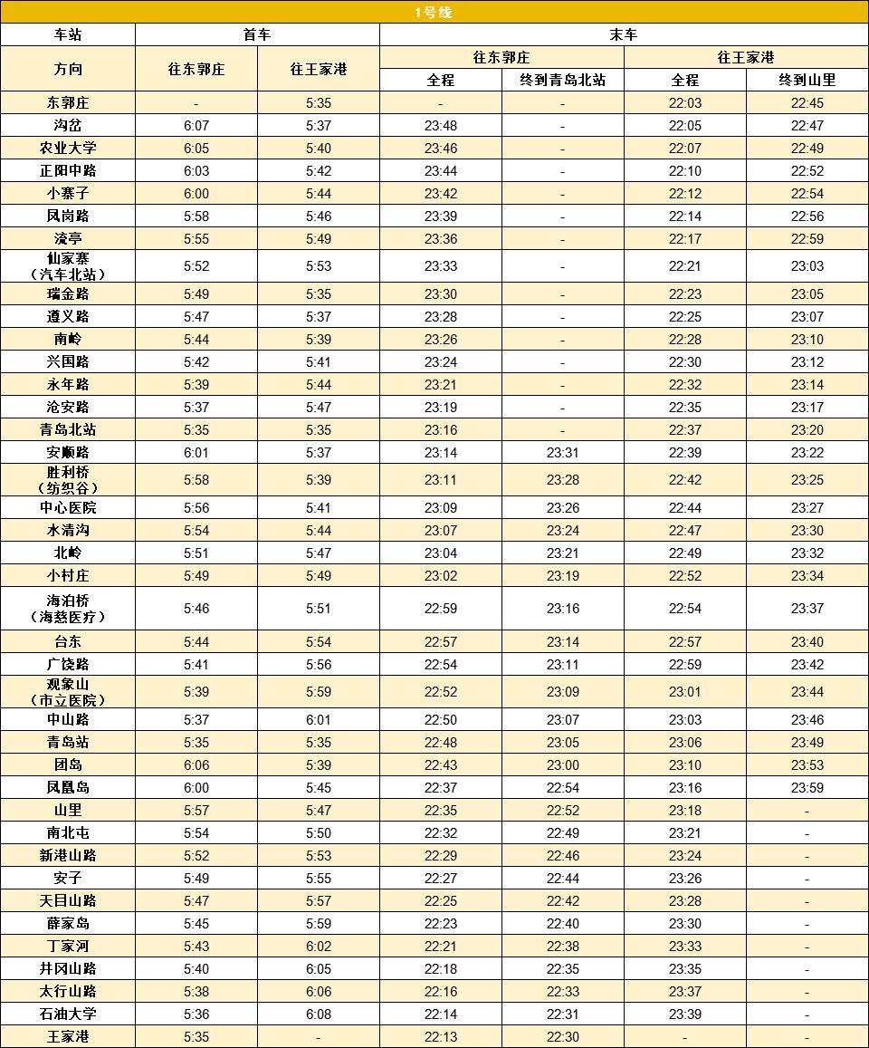 青岛地铁一号线末班车何时延时,青岛地铁末班停运时间是几点