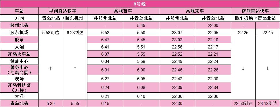 青岛地铁一号线末班车何时延时,青岛地铁末班停运时间是几点