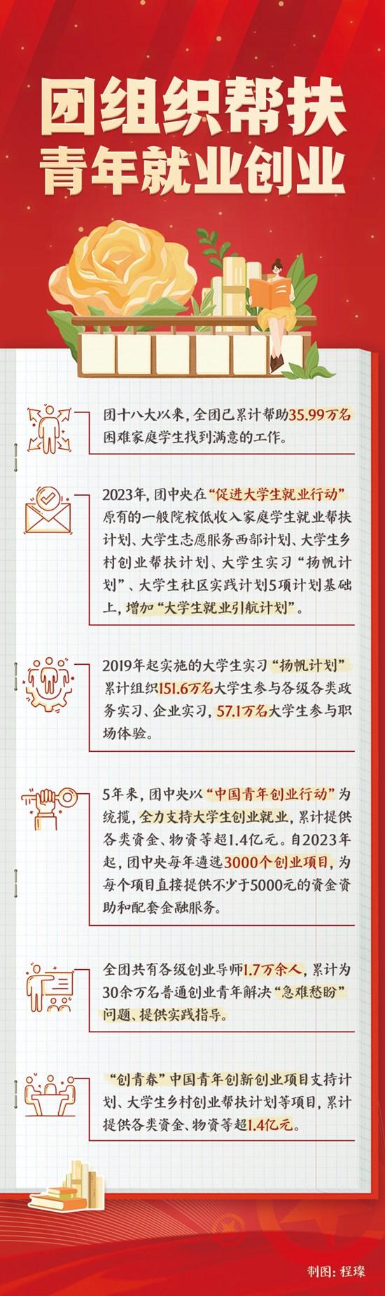 就业困难大学生身边有群热心人,毕业生困难群体帮扶