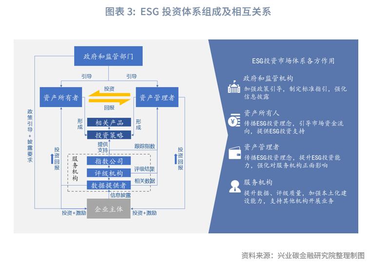 esg改进估值方法,esg评级是股票估值吗