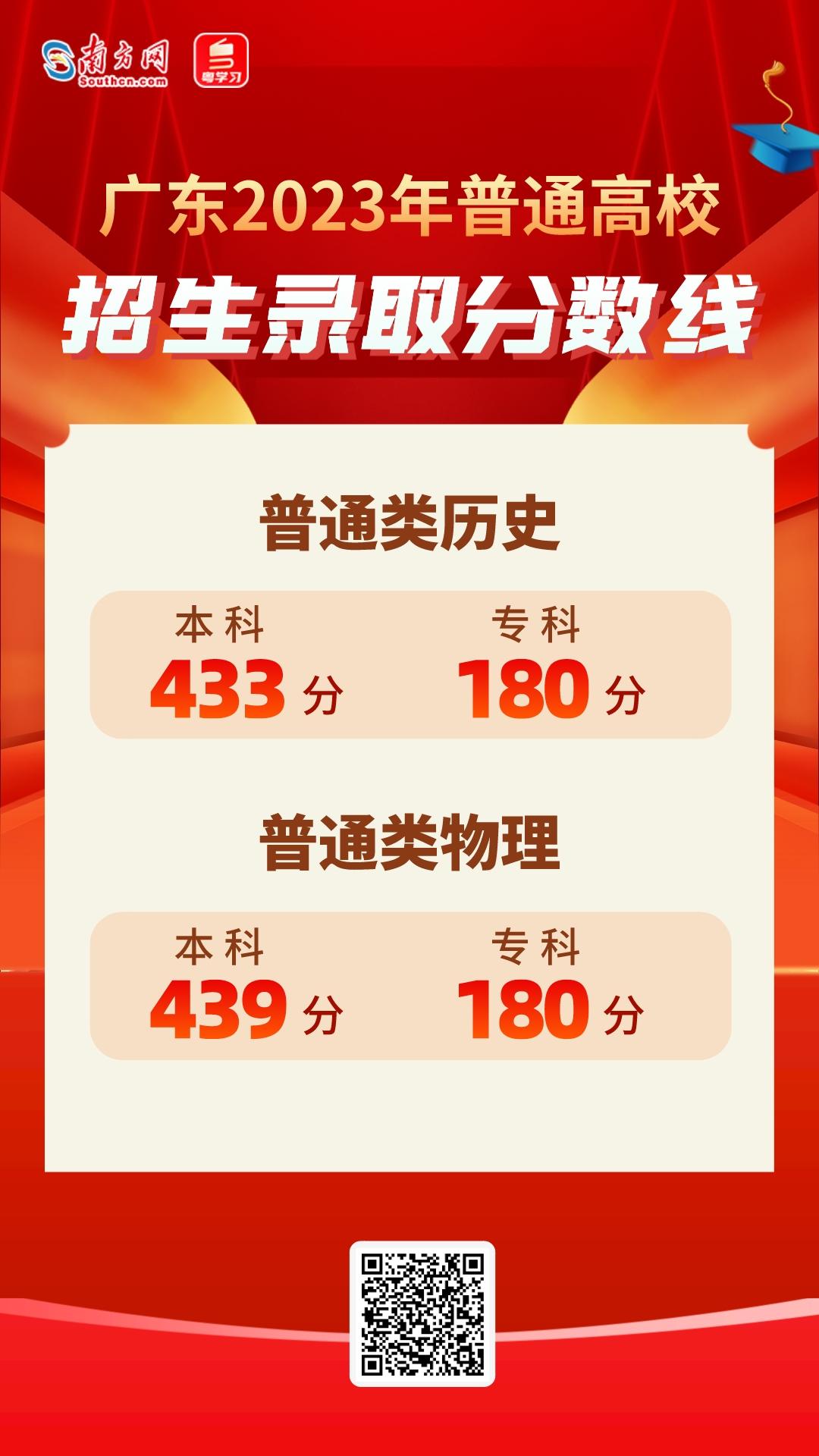 今年高考物理类382分如何填报志愿,高考志愿填报物理要达到多少分