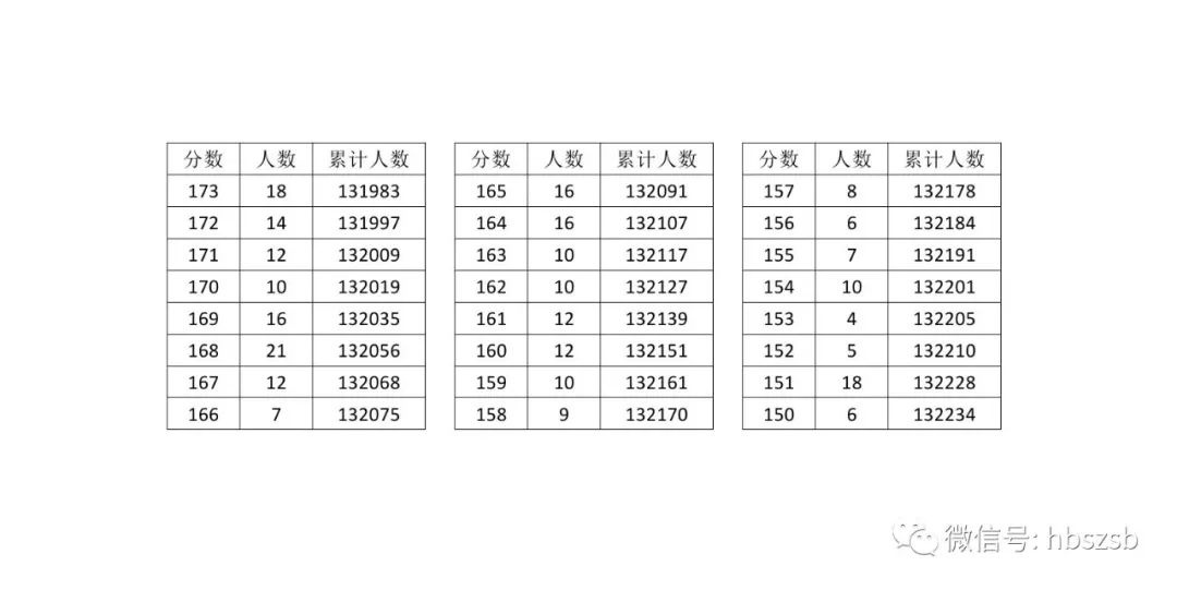 湖北填报志愿注意事项,湖北省2021技能高考志愿填报方法
