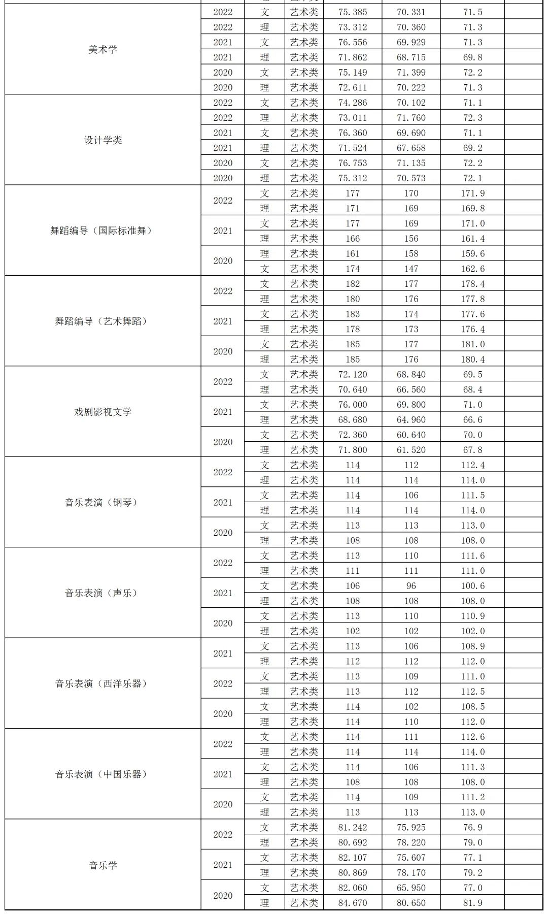 河南郑州师范校招,信阳师范学院在河南能招多少人