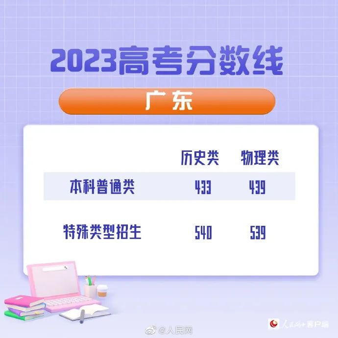 湖北填报志愿注意事项,湖北省2021技能高考志愿填报方法