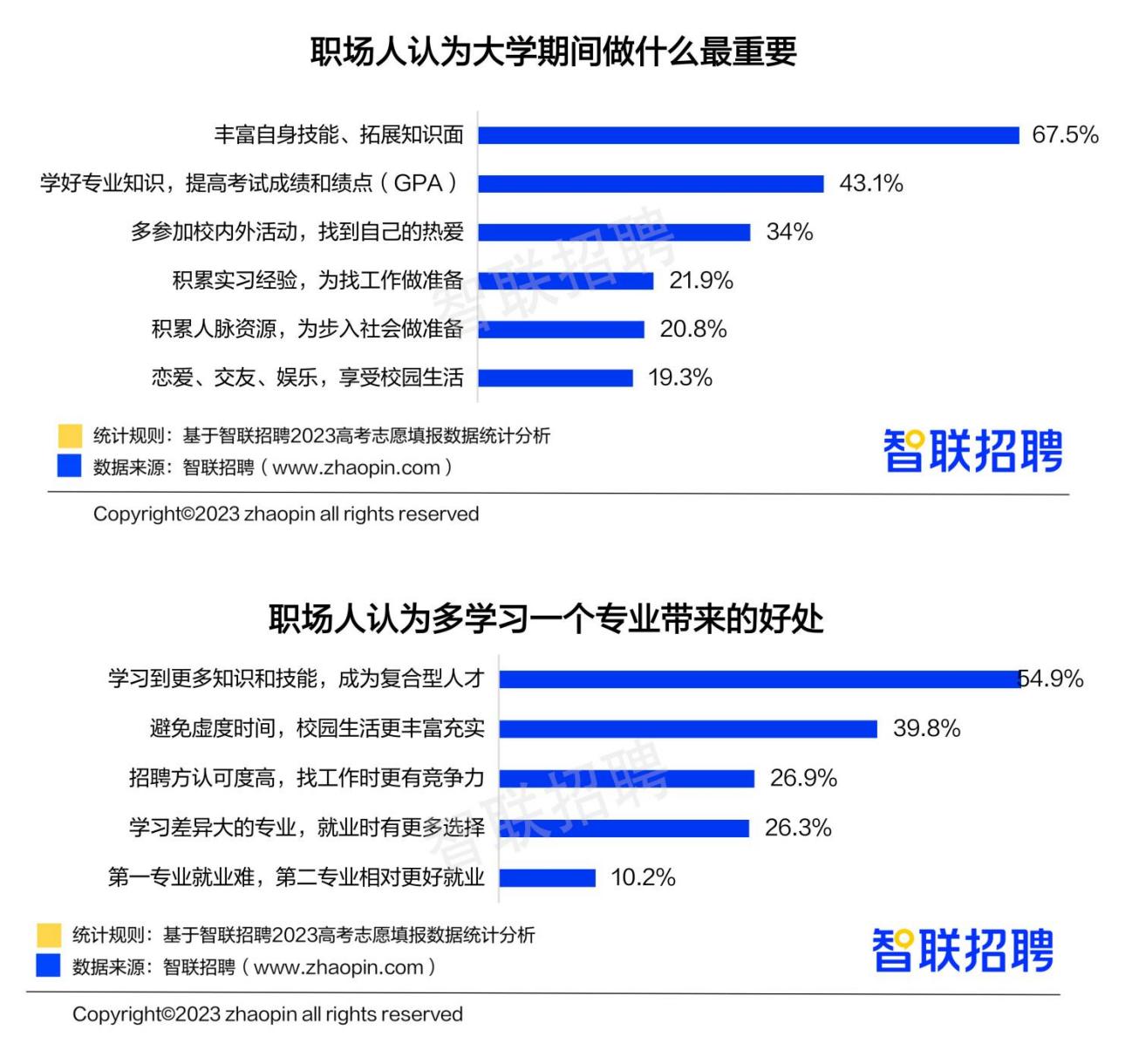 志愿填报与就业前景,高考志愿和大学生就业指导