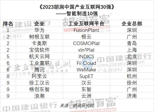 琶洲产业互联网峰会落幕2023胡润中国产业互联网30强出炉