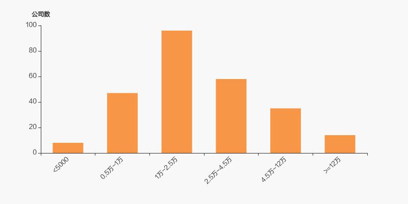 立中集团定增,立中集团年报十大流通股东