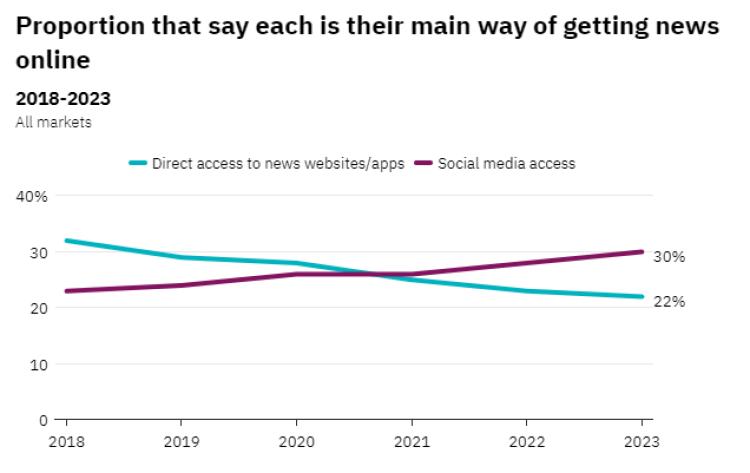 现在新闻专业现状,这个时代新闻专业还有意义吗