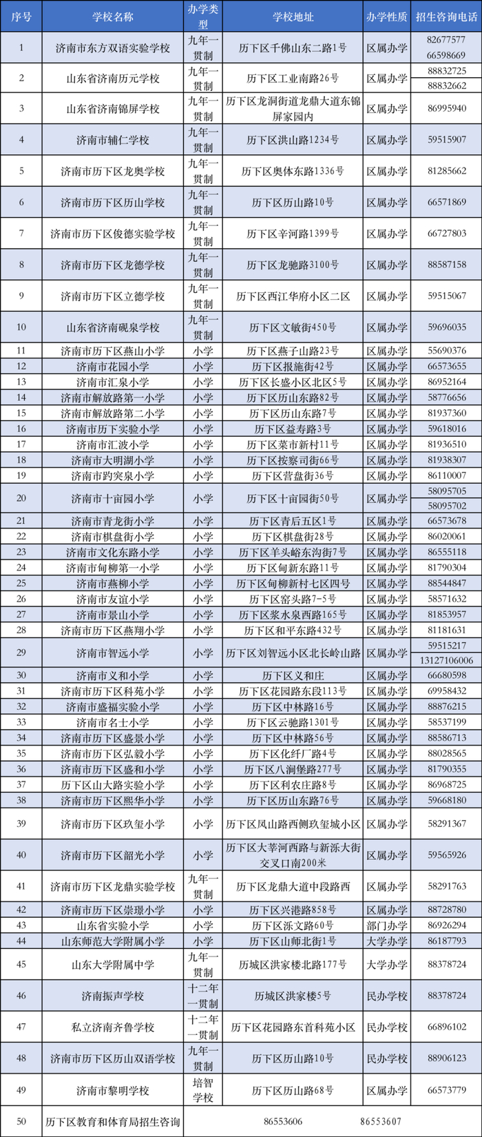 济南历下家长,历下区中小学报名