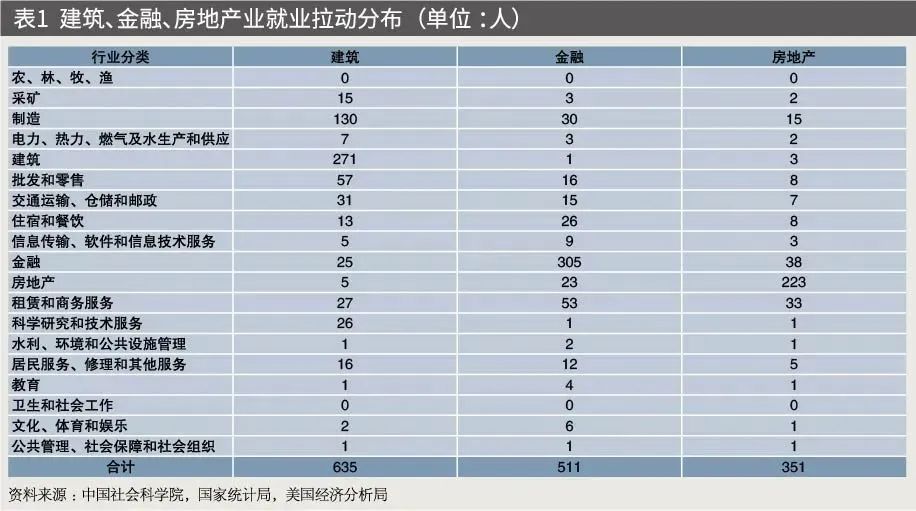 中国未来房地产开发新模式,谈中国房地产市场的发展前景