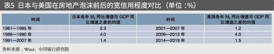 中国未来房地产开发新模式,谈中国房地产市场的发展前景