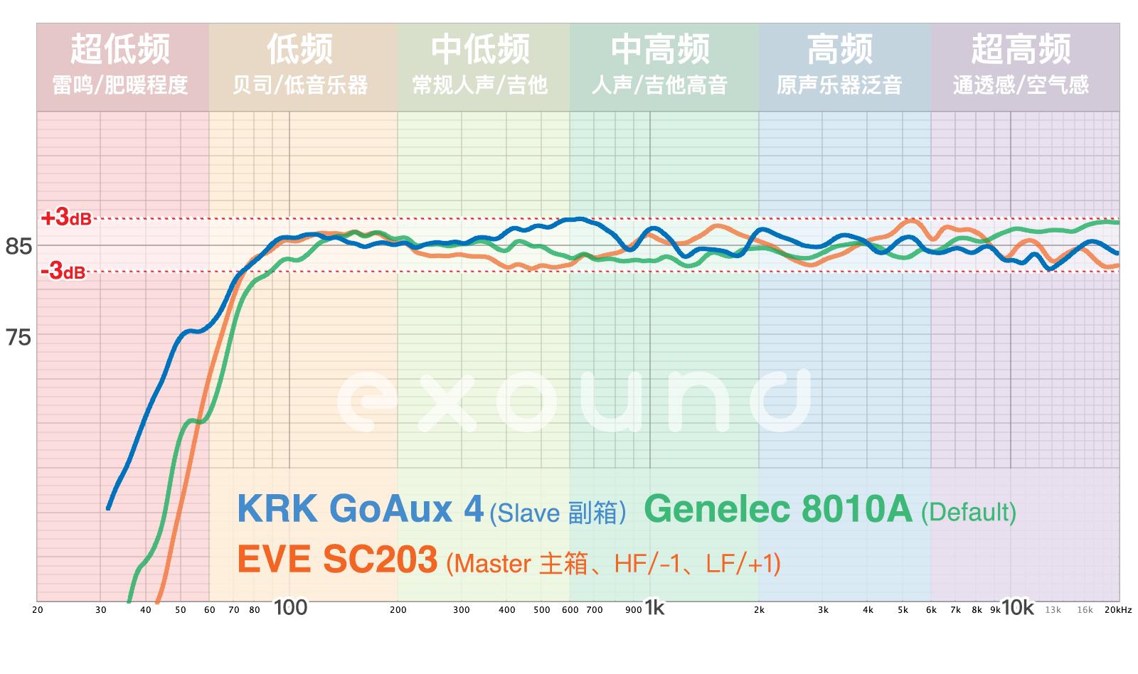 krkgoaux4璇勬祴,KrkV4璇勬祴