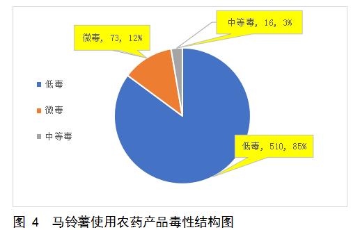 目前马铃薯种植面积是多少,我国马铃薯主要种植区