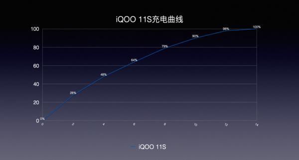 iqoo11s评测最新,iqoo11s有哪些提升
