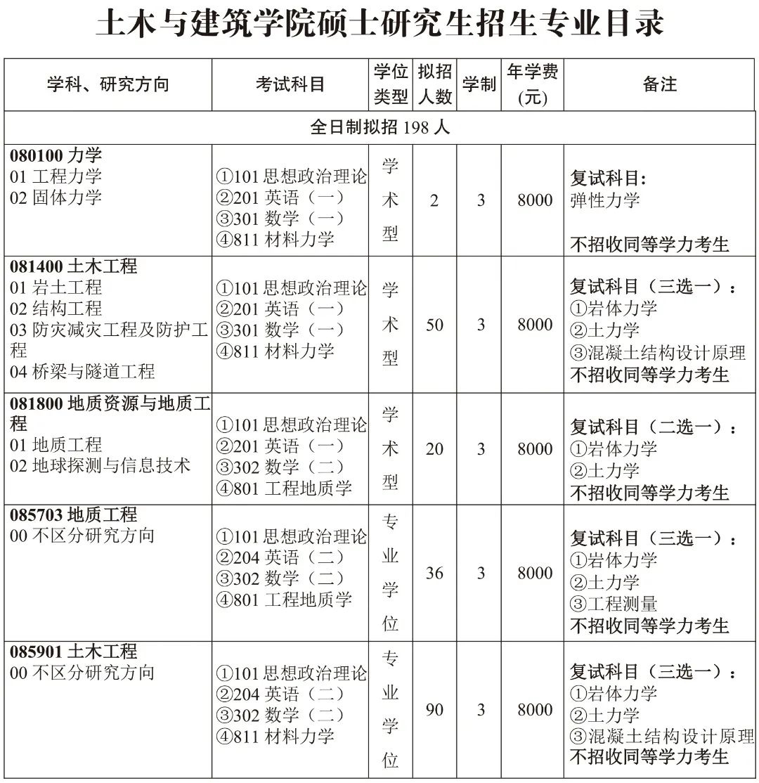 三峡大学研究生招生简章2021目录,三峡大学研究生招生简章2023公告