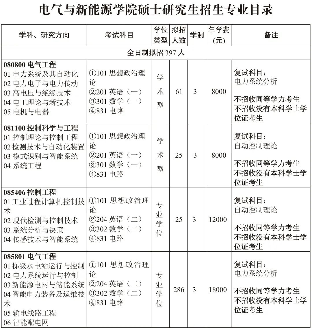 三峡大学研究生招生简章2021目录,三峡大学研究生招生简章2023公告