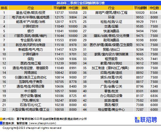 南宁招聘一月挣3万到5万的工作,南宁月薪300块招实习生